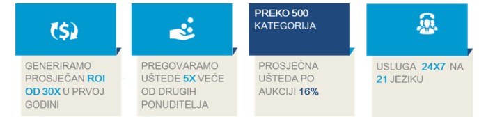 Benefiti