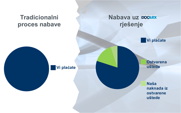 Prikaz Simfoni rješenja